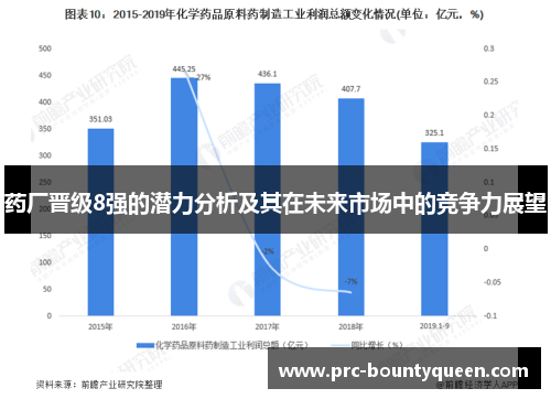 药厂晋级8强的潜力分析及其在未来市场中的竞争力展望