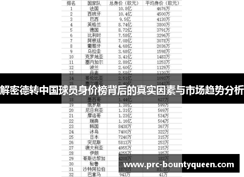 解密德转中国球员身价榜背后的真实因素与市场趋势分析 解密德转中国球员身价榜背后的真实因素与市场趋势分析