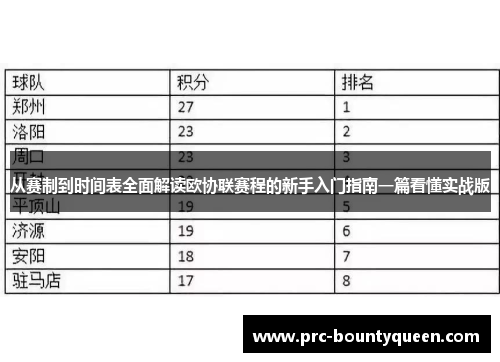 从赛制到时间表全面解读欧协联赛程的新手入门指南一篇看懂实战版