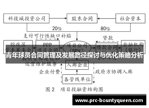 青年球员合同管理及发展路径探讨与优化策略分析